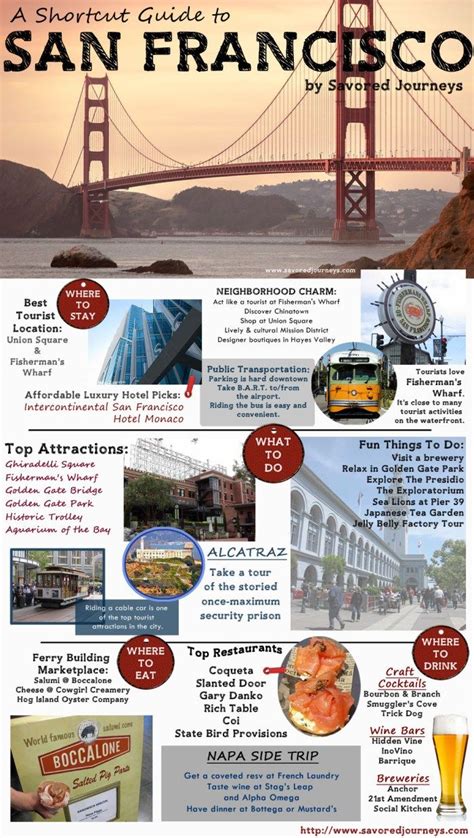 san francisco attractions visitor guide.